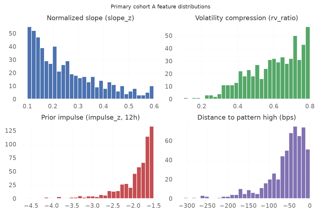 feature distributions