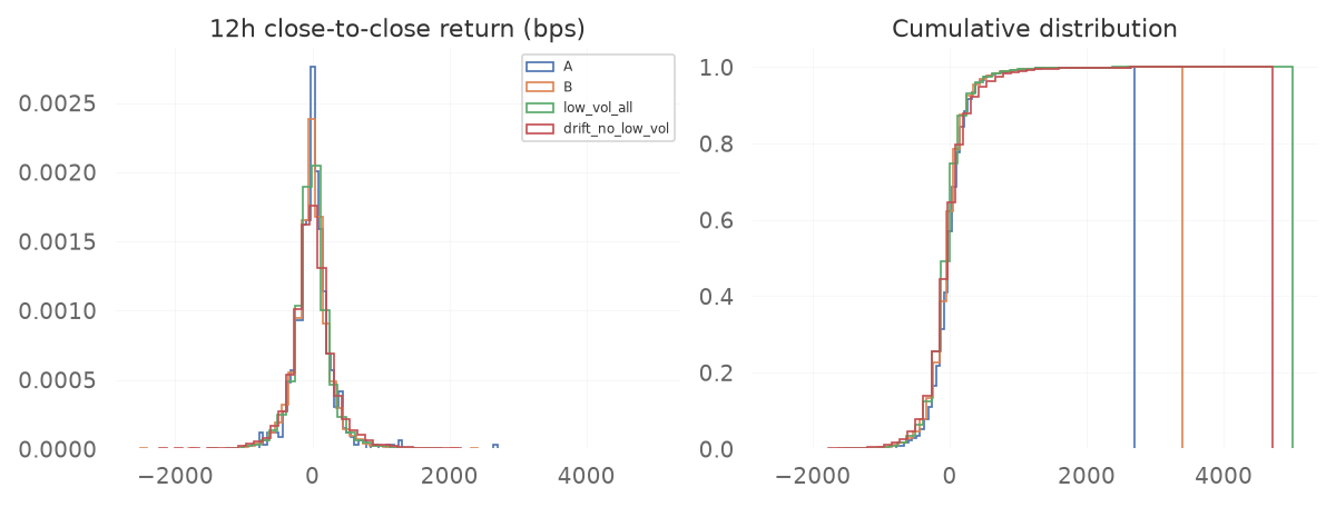 forward returns