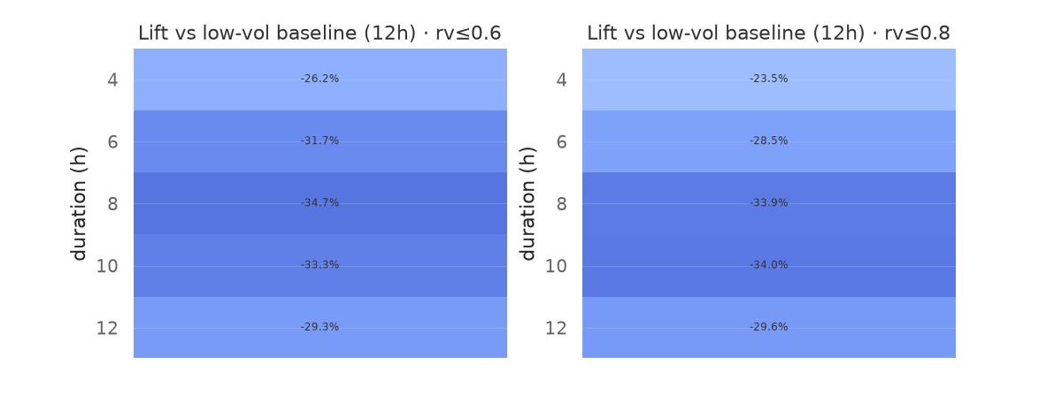 sensitivity lift