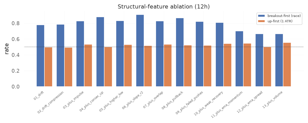 ablation