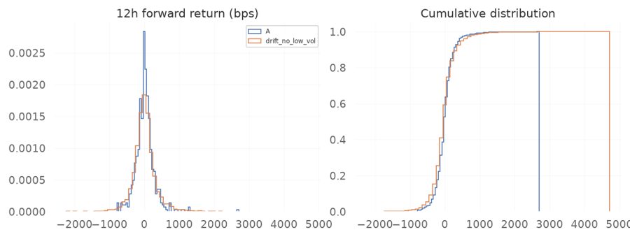 Low-volatility grind v2: forward returns